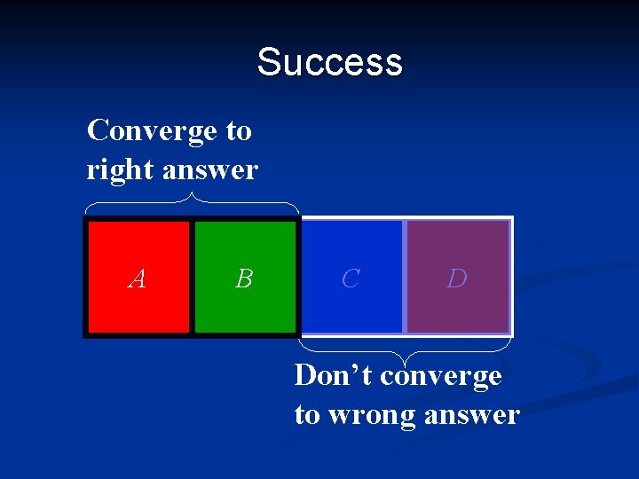 Success Converge to right answer A B C D Don’t converge to wrong answer