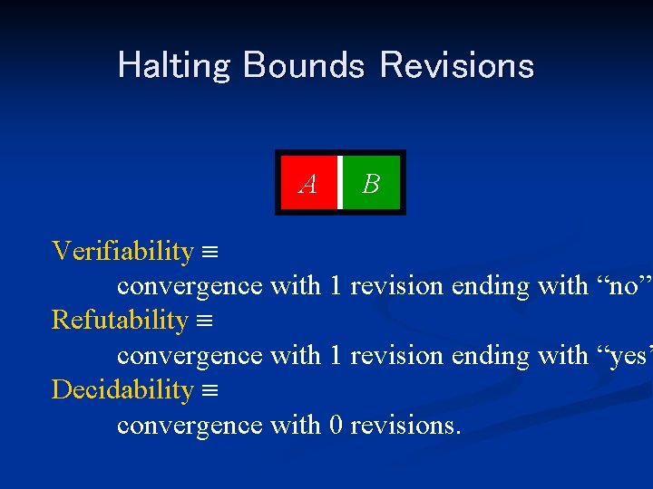 Halting Bounds Revisions A B Verifiability convergence with 1 revision ending with “no”. Refutability