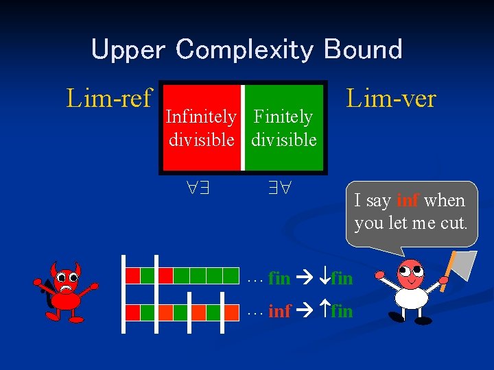 Upper Complexity Bound Lim-ref Infinitely Finitely divisible Lim-ver . . . fin . .