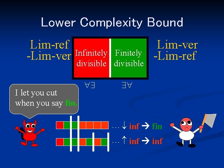 Lower Complexity Bound Lim-ref -Lim-ver Infinitely Finitely divisible I let you cut when you