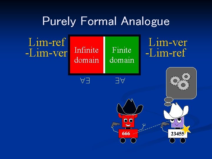 Purely Formal Analogue Lim-ref -Lim-ver Infinite domain Finite domain 666 Lim-ver -Lim-ref 23455 21456