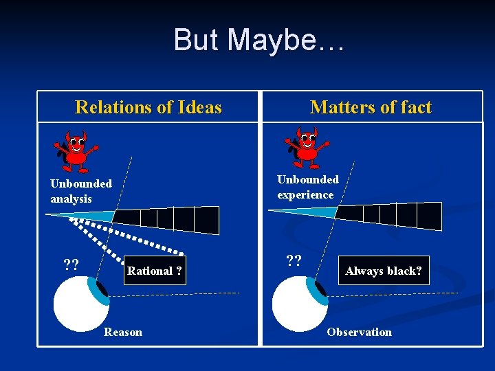 But Maybe… Relations of Ideas Unbounded experience Unbounded analysis ? ? Matters of fact