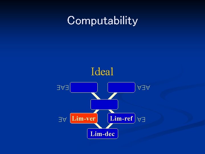 Computability Ideal Lim-ver Lim-ref Lim-dec 