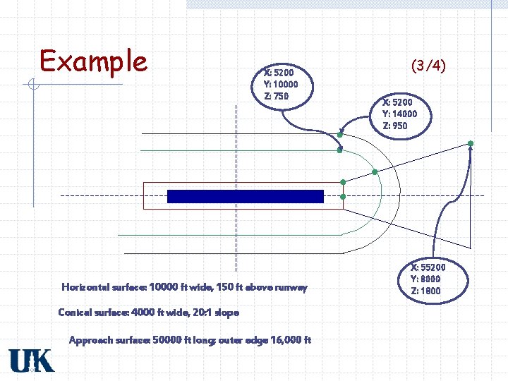 Example X: 5200 Y: 10000 Z: 750 Horizontal surface: 10000 ft wide, 150 ft