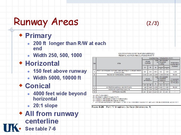 Runway Areas w Primary l l 200 ft longer than R/W at each end