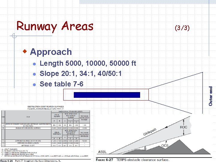 Runway Areas (3/3) l l l Length 5000, 10000, 50000 ft Slope 20: 1,