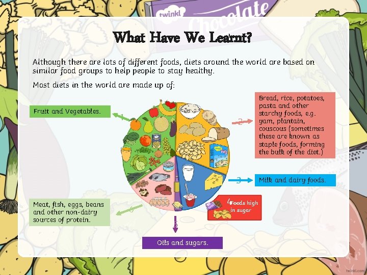 What Have We Learnt? Although there are lots of different foods, diets around the