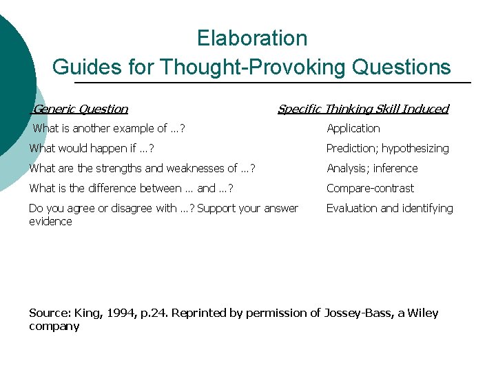 Elaboration Guides for Thought-Provoking Questions Generic Question Specific Thinking Skill Induced What is another
