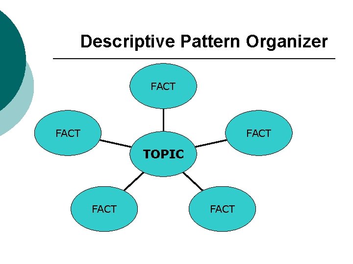 Descriptive Pattern Organizer FACT TOPIC FACT 