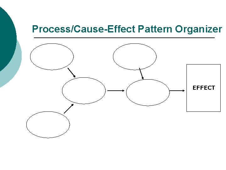 Process/Cause-Effect Pattern Organizer EFFECT 