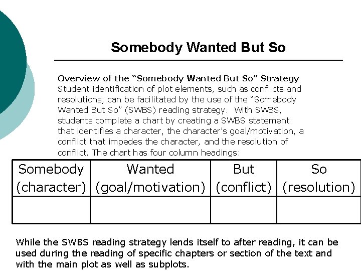 Somebody Wanted But So Overview of the “Somebody Wanted But So” Strategy Student identification