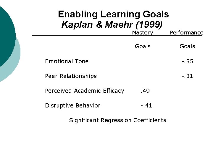 Enabling Learning Goals Kaplan & Maehr (1999) Mastery Performance Goals Emotional Tone -. 35