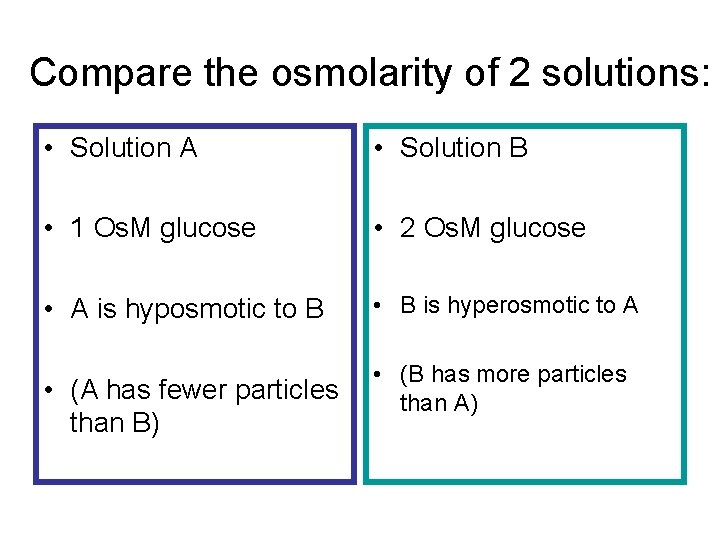 Compare the osmolarity of 2 solutions: • Solution A • Solution B • 1