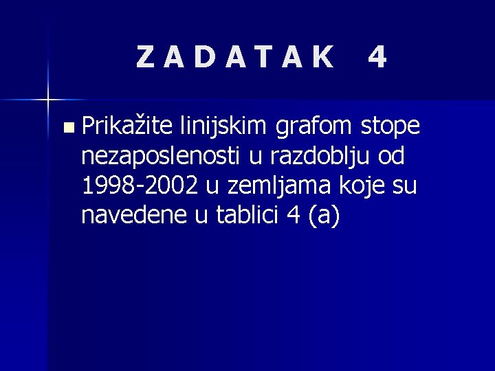 ZADATAK n Prikažite 4 linijskim grafom stope nezaposlenosti u razdoblju od 1998 -2002 u