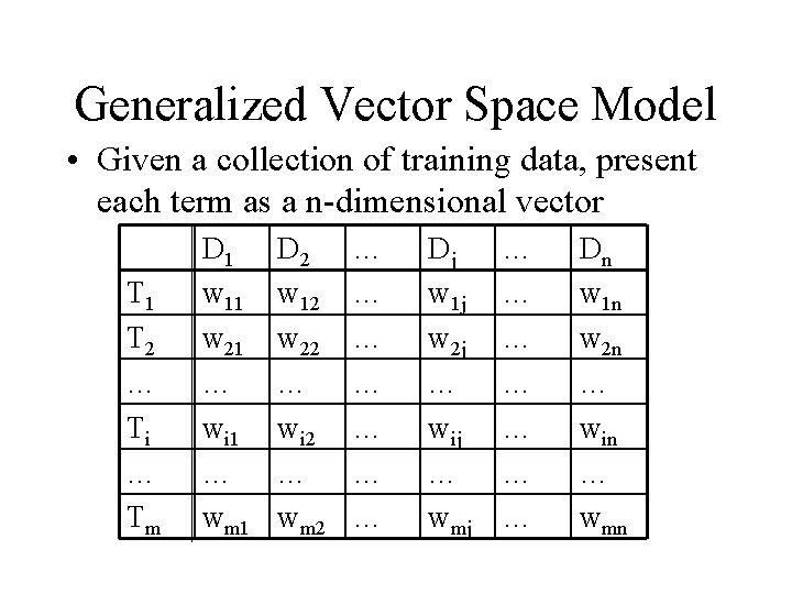 Generalized Vector Space Model • Given a collection of training data, present each term