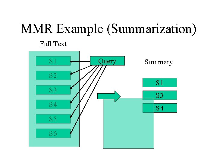 MMR Example (Summarization) Full Text S 1 S 2 S 3 S 4 S