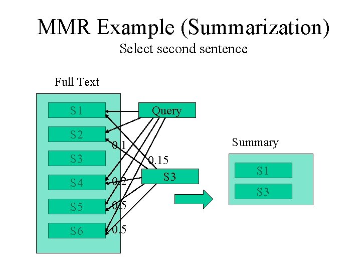 MMR Example (Summarization) Select second sentence Full Text S 1 S 2 Query Summary