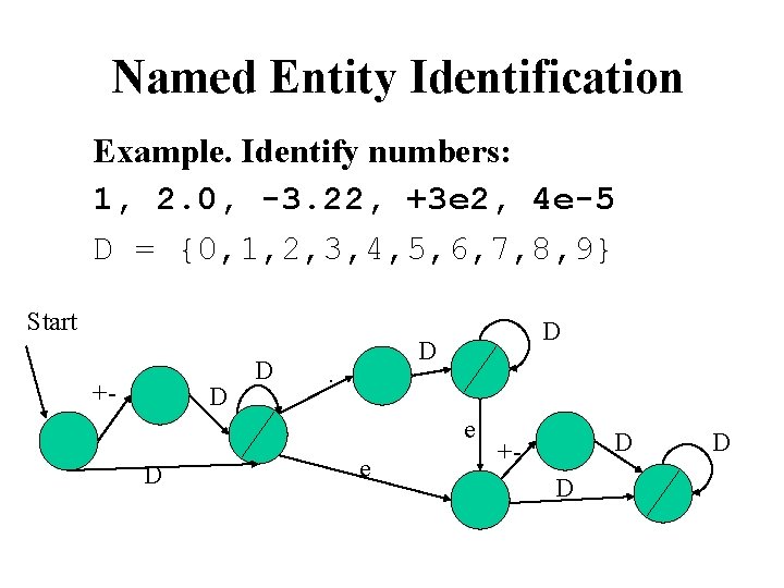 Named Entity Identification Example. Identify numbers: 1, 2. 0, -3. 22, +3 e 2,
