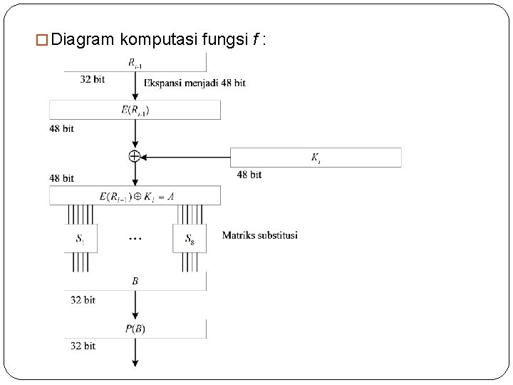 � Diagram komputasi fungsi f : 18 
