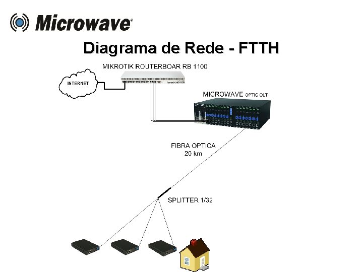 Diagrama de Rede - FTTH 