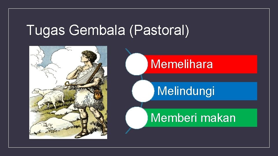 Tugas Gembala (Pastoral) Memelihara Melindungi Memberi makan 