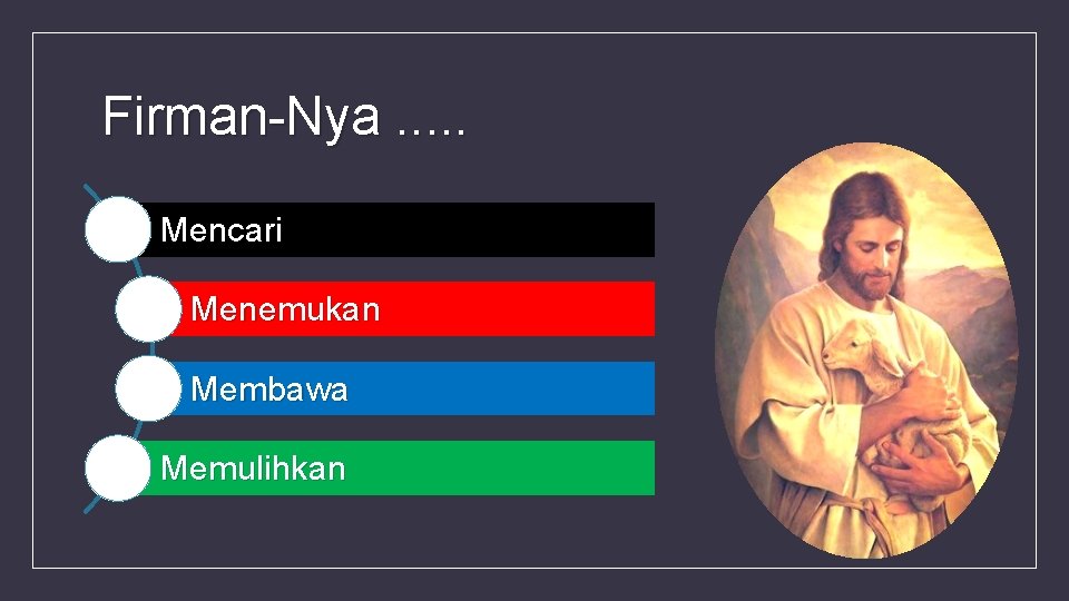 Firman-Nya. . . Mencari Menemukan Membawa Memulihkan 