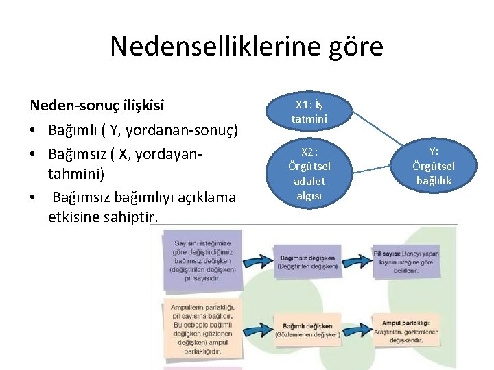 Nedenselliklerine göre Neden-sonuç ilişkisi • Bağımlı ( Y, yordanan-sonuç) • Bağımsız ( X, yordayantahmini)