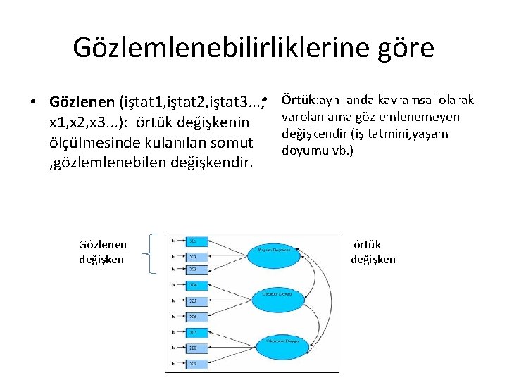 Gözlemlenebilirliklerine göre • Gözlenen (iştat 1, iştat 2, iştat 3. . . ; •