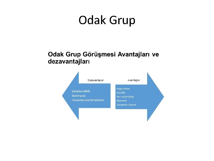 Odak Grup 