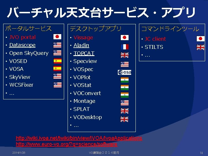 バーチャル天文台サービス・アプリ ポータルサービス • • JVO portal Datascope Open Sky. Query VOSED VOSA Sky. View