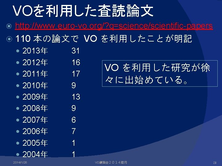 VOを利用した査読論文 http: //www. euro-vo. org/? q=science/scientific-papers 110 本の論文で VO を利用したことが明記 2013年 2012年 2011年 2010年