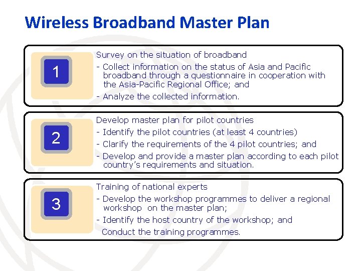 Wireless Broadband Master Plan Survey on the situation of broadband 1 - Collect information