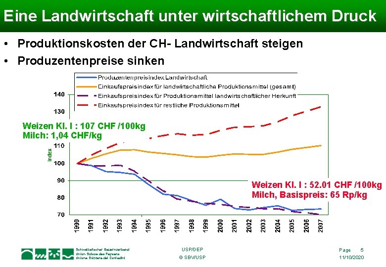 Eine Landwirtschaft unter wirtschaftlichem Druck • Produktionskosten der CH- Landwirtschaft steigen • Produzentenpreise sinken