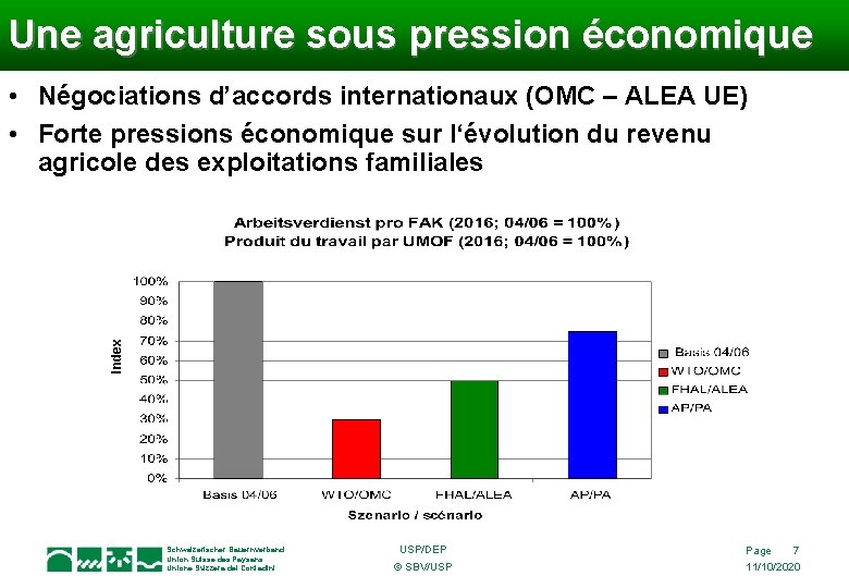 Une agriculture sous pression économique Index • Négociations d’accords internationaux (OMC – ALEA UE)