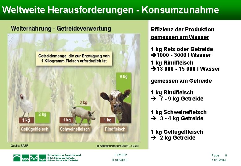Weltweite Herausforderungen - Konsumzunahme Effizienz der Produktion gemessen am Wasser 1 kg Reis oder