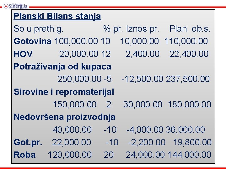 Planski Bilans stanja So u preth. g. % pr. Iznos pr. Plan. ob. s.