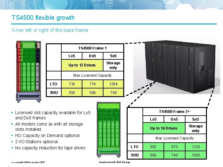 TS 4500 flexible growth Grow left or right of the base frame TS 4500
