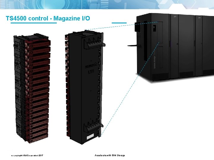 TS 4500 control - Magazine I/O © Copyright IBM Corporation 2017 Accelerate with IBM