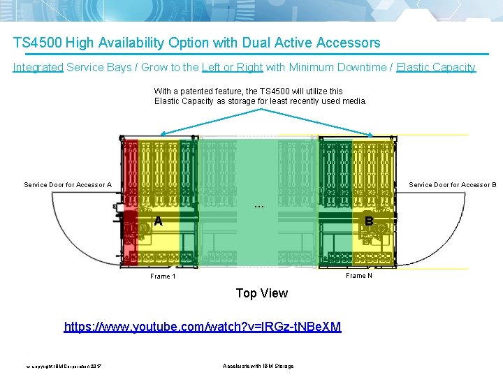 TS 4500 High Availability Option with Dual Active Accessors Integrated Service Bays / Grow