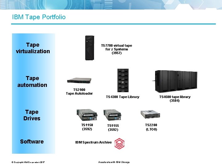IBM Tape Portfolio Tape virtualization Tape automation TS 7700 virtual tape for z Systems