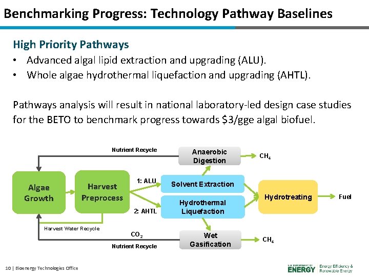 Benchmarking Progress: Technology Pathway Baselines High Priority Pathways • Advanced algal lipid extraction and