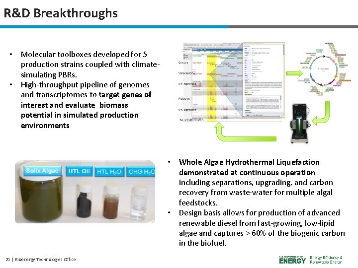 R&D Breakthroughs • Molecular toolboxes developed for 5 production strains coupled with climatesimulating PBRs.