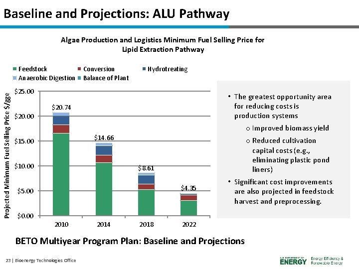 Baseline and Projections: ALU Pathway Algae Production and Logistics Minimum Fuel Selling Price for