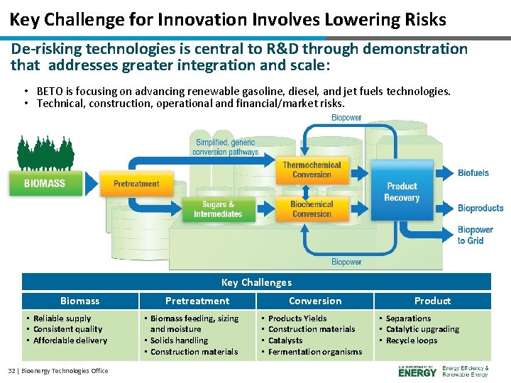 Key Challenge for Innovation Involves Lowering Risks De-risking technologies is central to R&D through