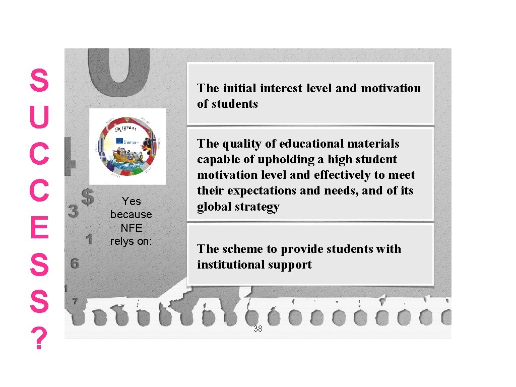 S U C C E S S ? The initial interest level and motivation