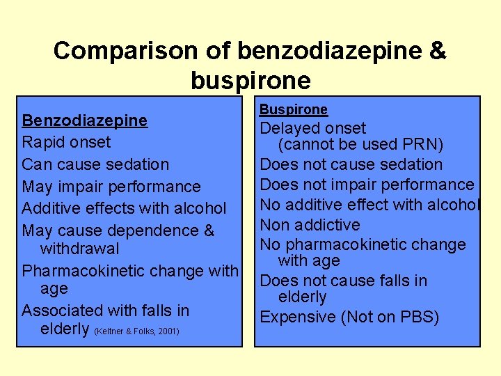 Comparison of benzodiazepine & buspirone Benzodiazepine Rapid onset Can cause sedation May impair performance