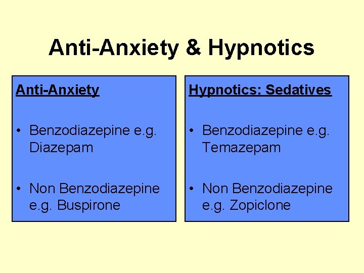 Anti-Anxiety & Hypnotics Anti-Anxiety Hypnotics: Sedatives • Benzodiazepine e. g. Diazepam • Benzodiazepine e.