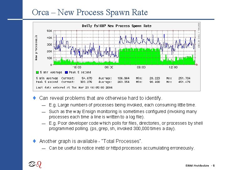 Orca – New Process Spawn Rate ¨ Can reveal problems that are otherwise hard