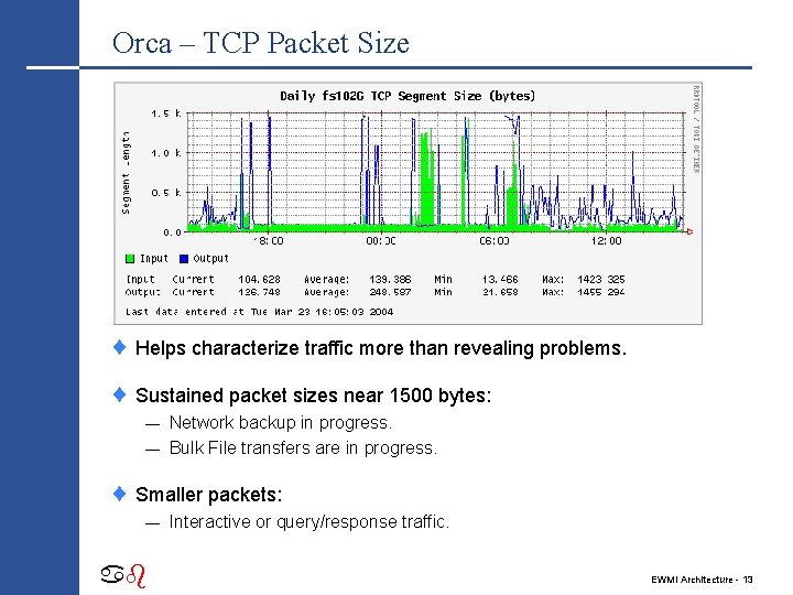 Orca – TCP Packet Size ¨ Helps characterize traffic more than revealing problems. ¨
