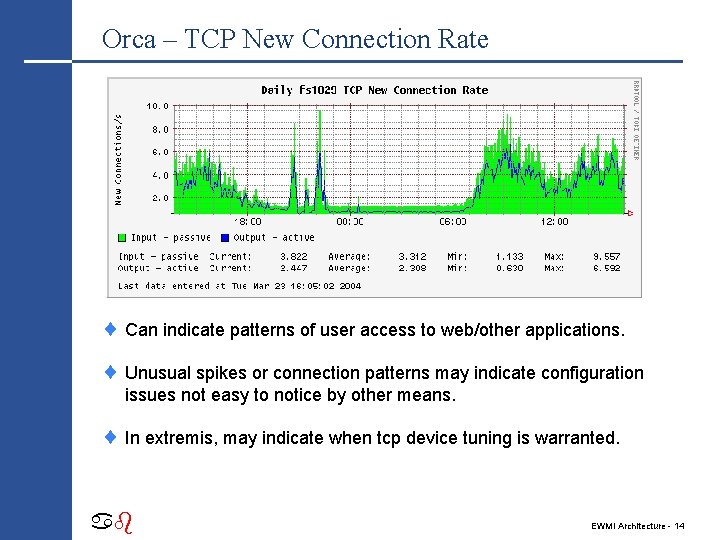 Orca – TCP New Connection Rate ¨ Can indicate patterns of user access to